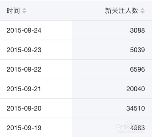 微信推广费用解析：一般需要多少？