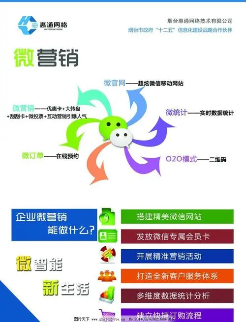 微信推广的好处（微信社群营销）