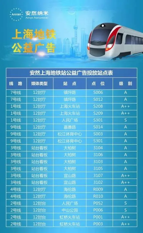上海地铁广告投放价格（地铁广告上海投放费用）
