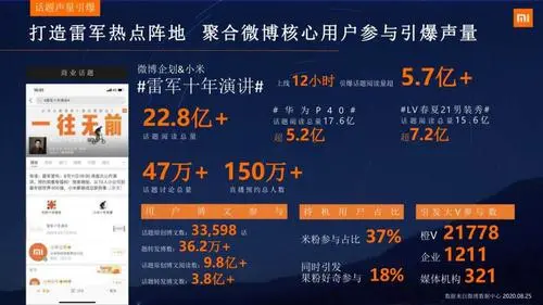 把握微博广告投放收费标准，掌握营销主动权！